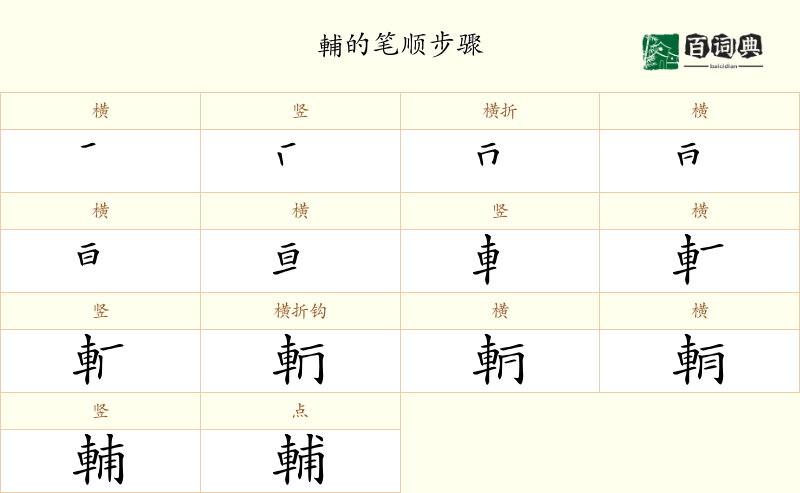 輔