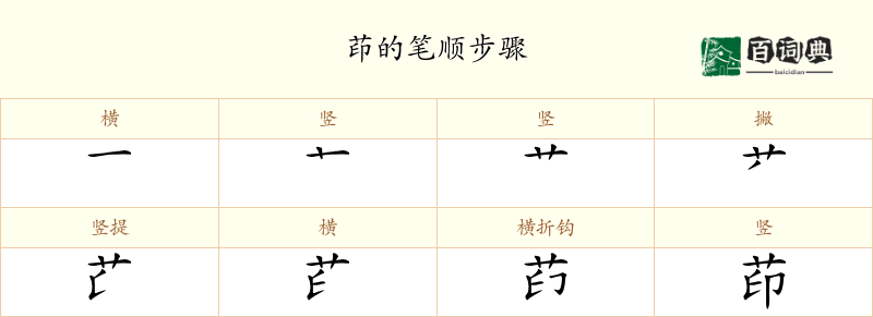 茚