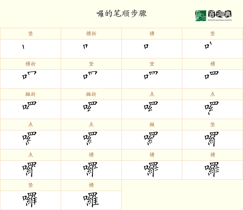 囉