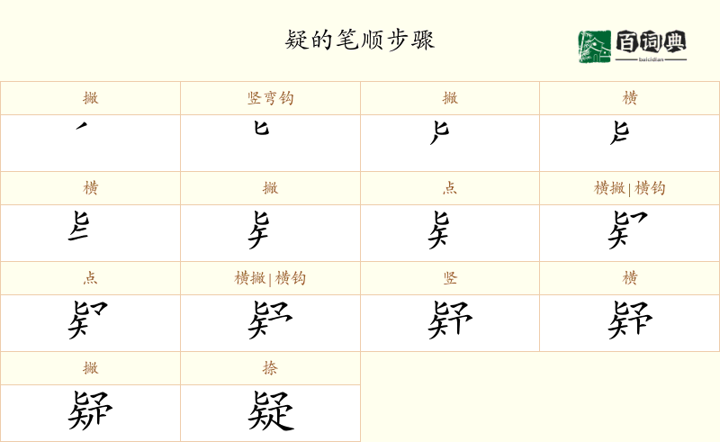 疑