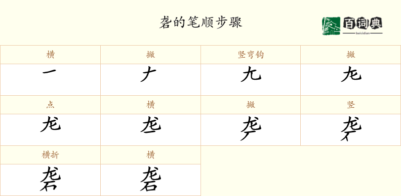 砻