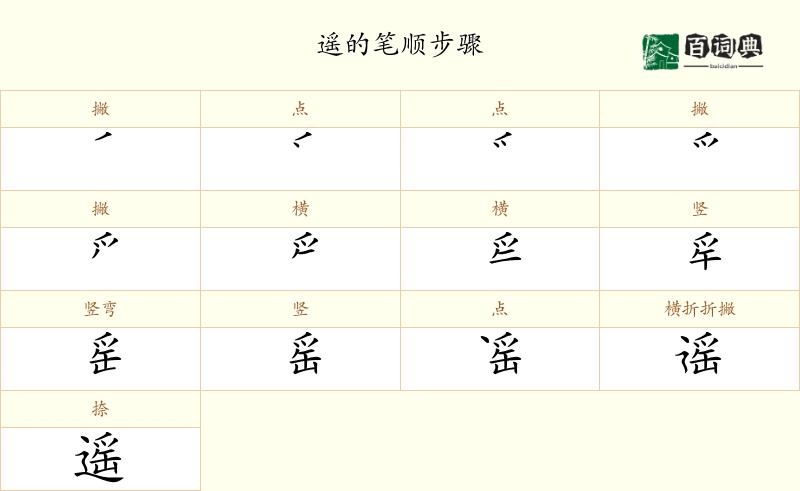 遥