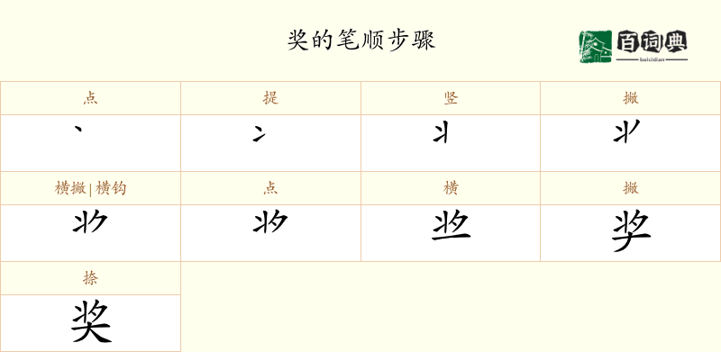 奖