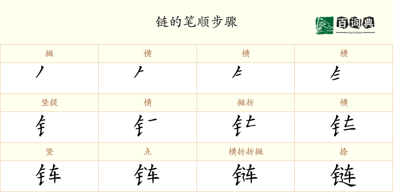 链