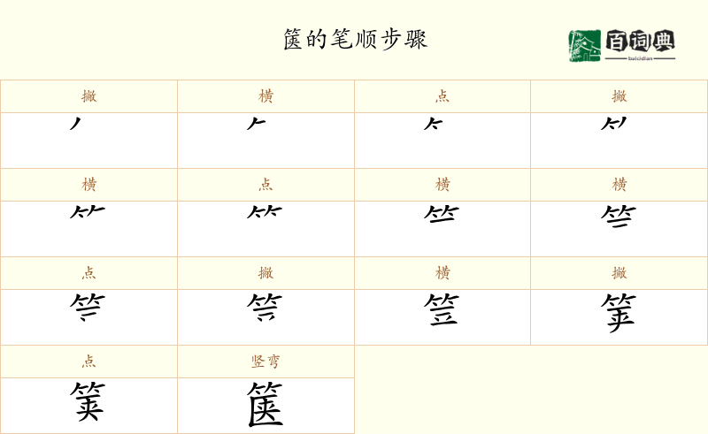 箧