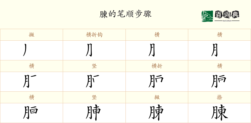 腖