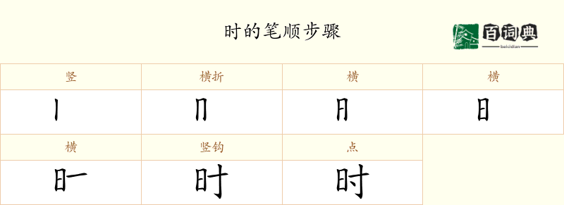 时