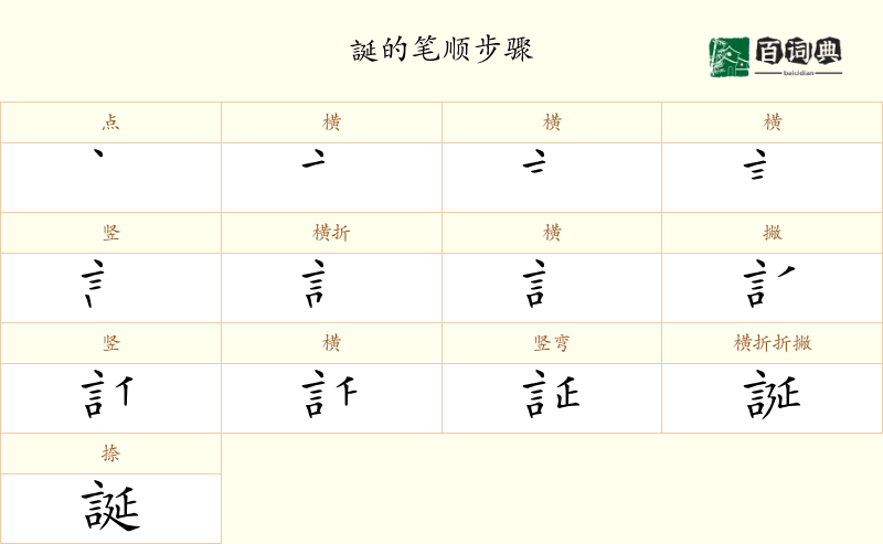 誕