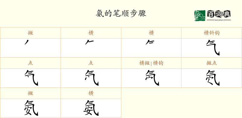 氨