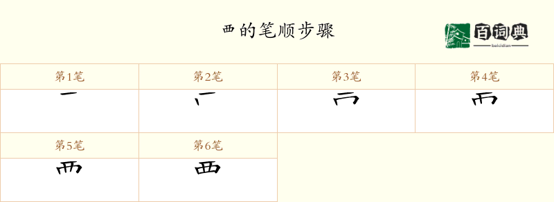 覀