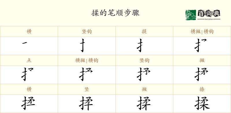 揉