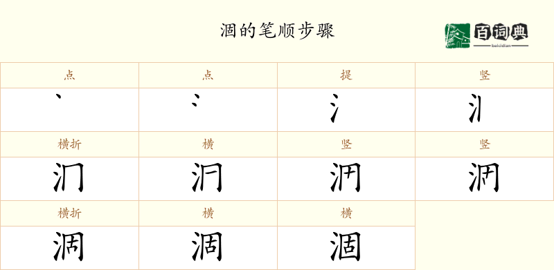 涸