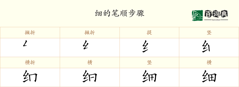 细