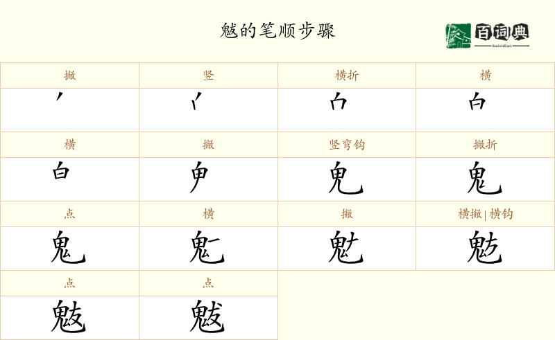 魃