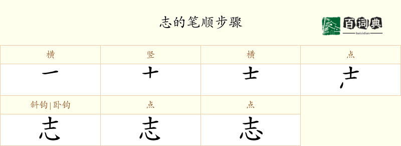 志