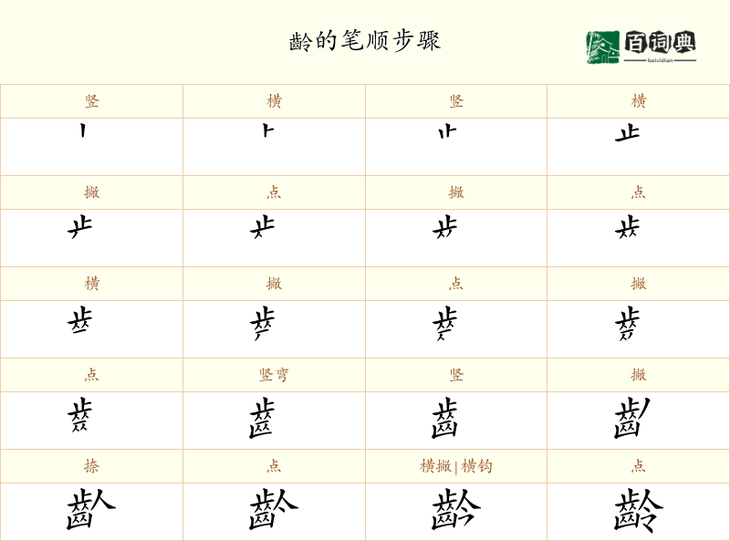 齡