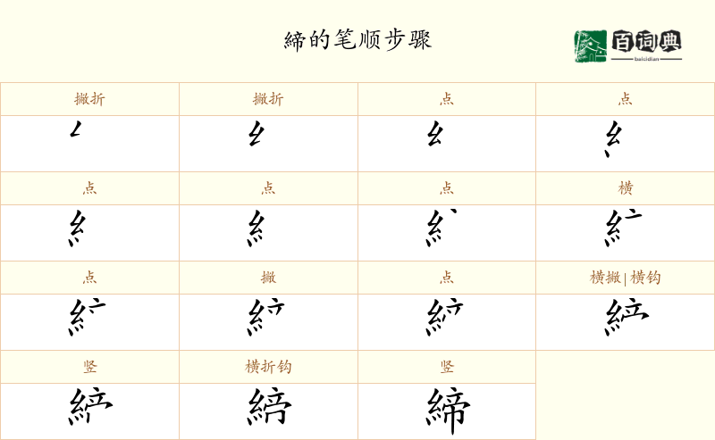 締