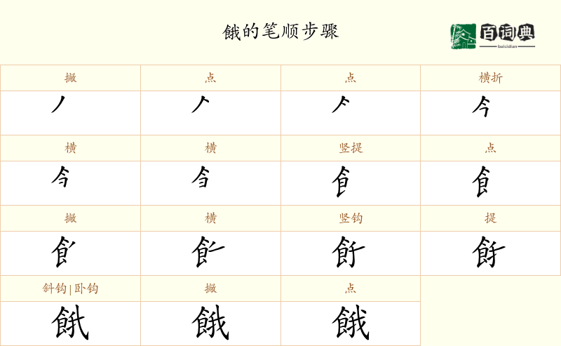 餓