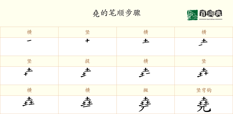堯