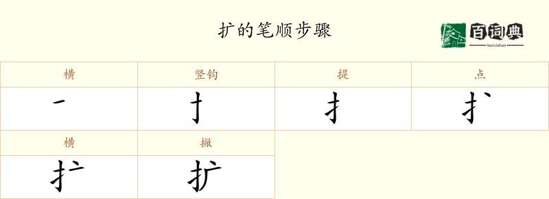 扩