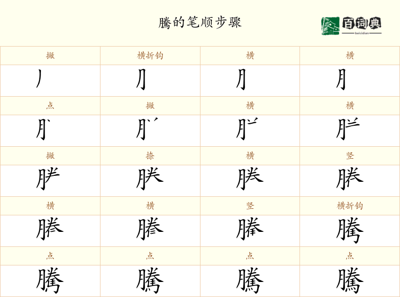 騰