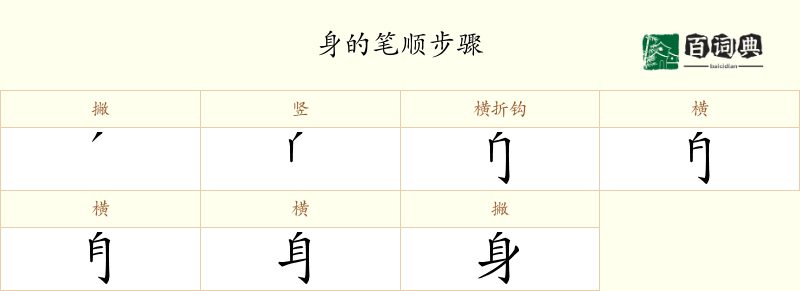 身