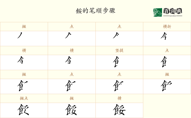 餒
