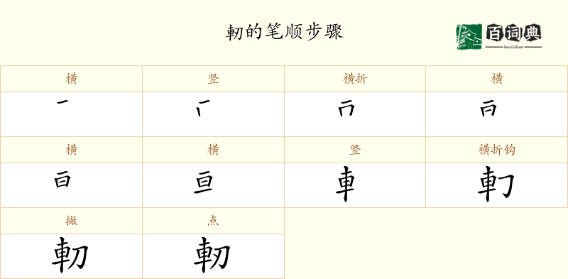 軔