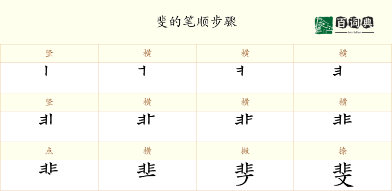 斐