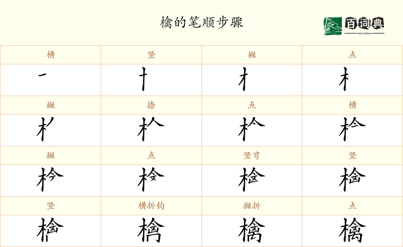 檎
