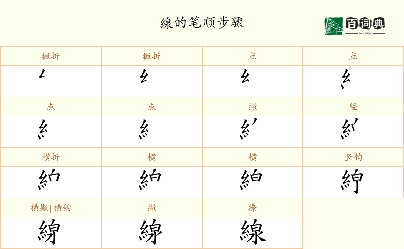 線