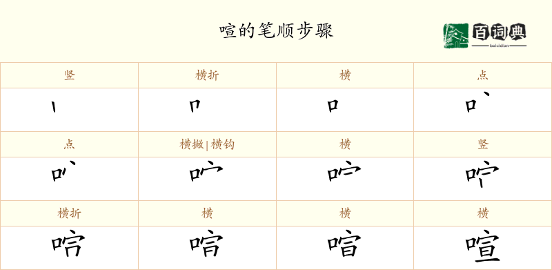 喧