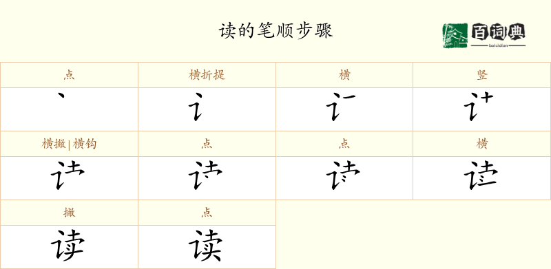 读
