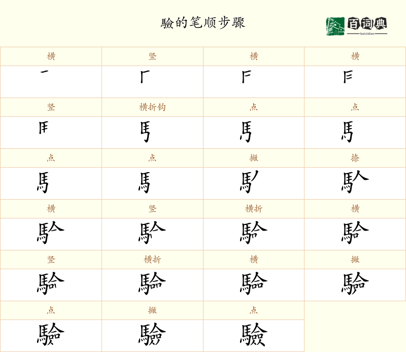 驗