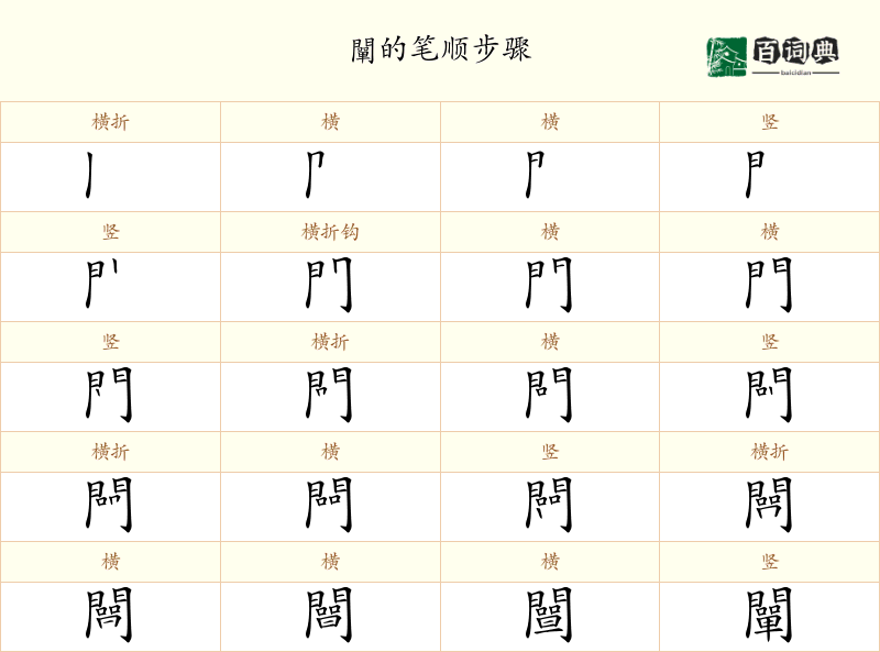 闡