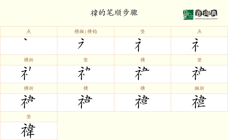 禕