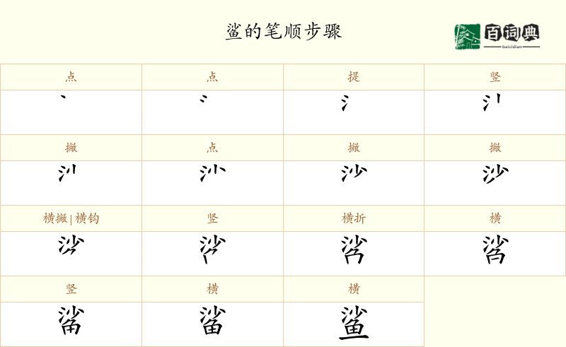 鲨