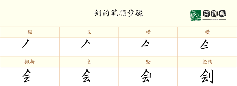 刽