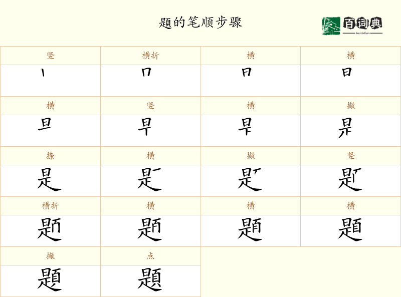 題