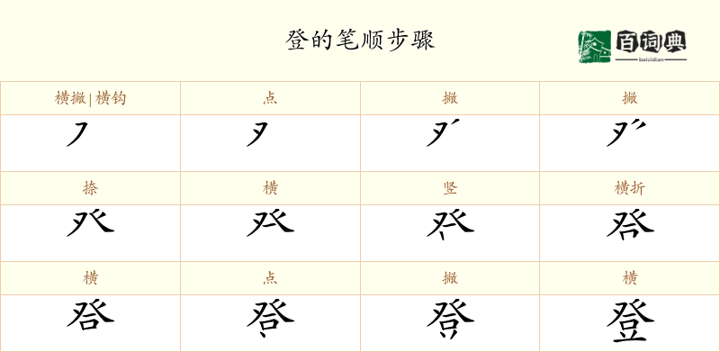 登