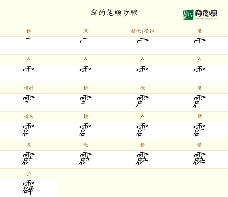 霹