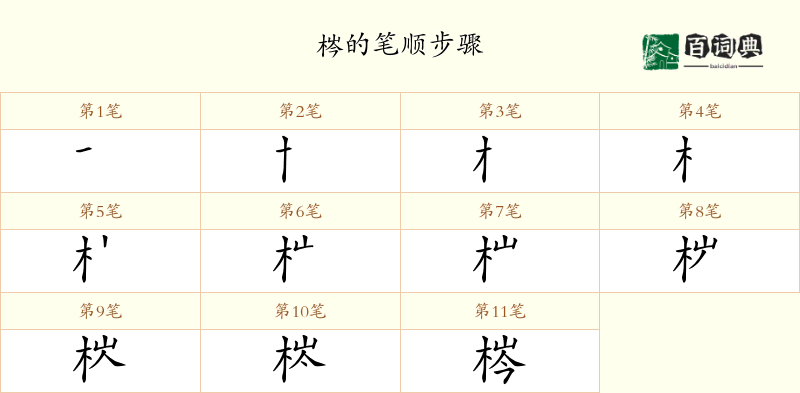 梣