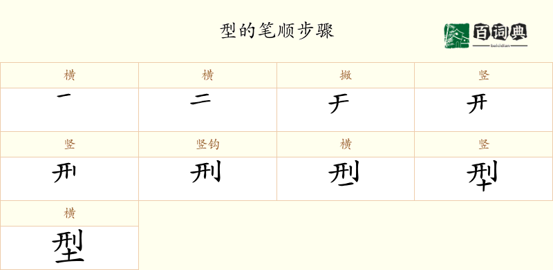 型