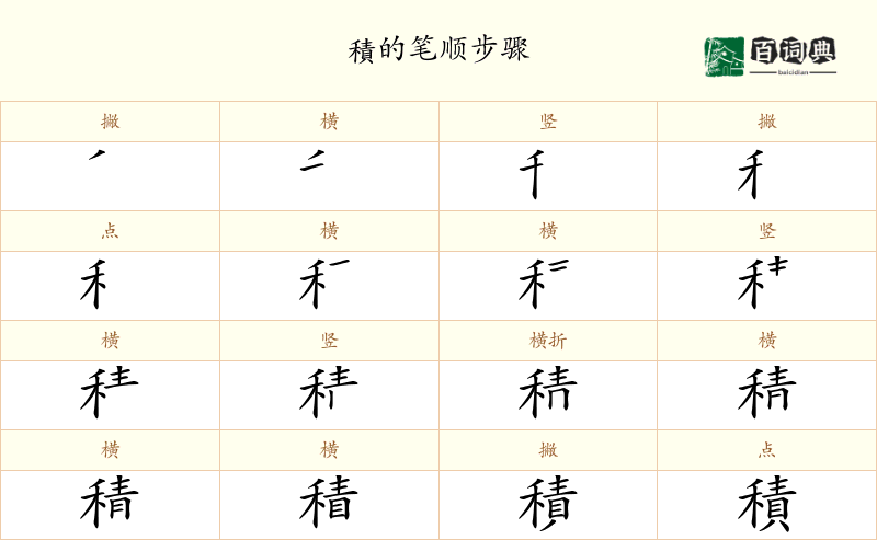 積