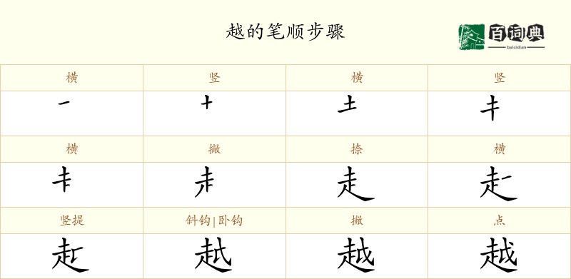 越