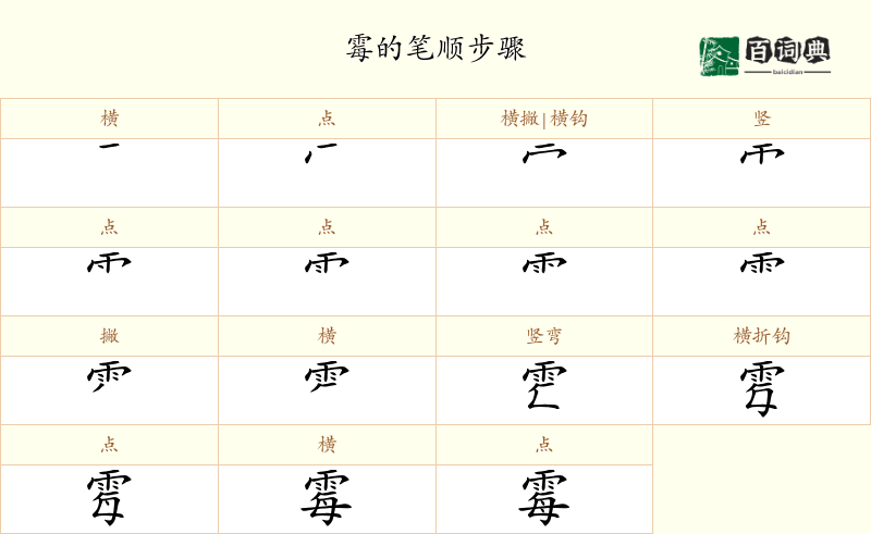 霉