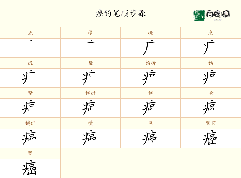 癌