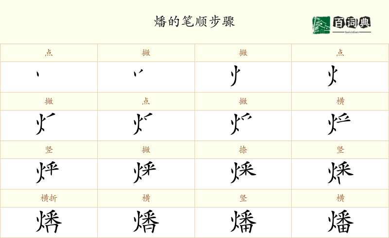 燔