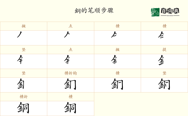 銅