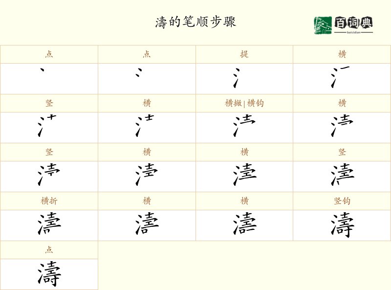 濤